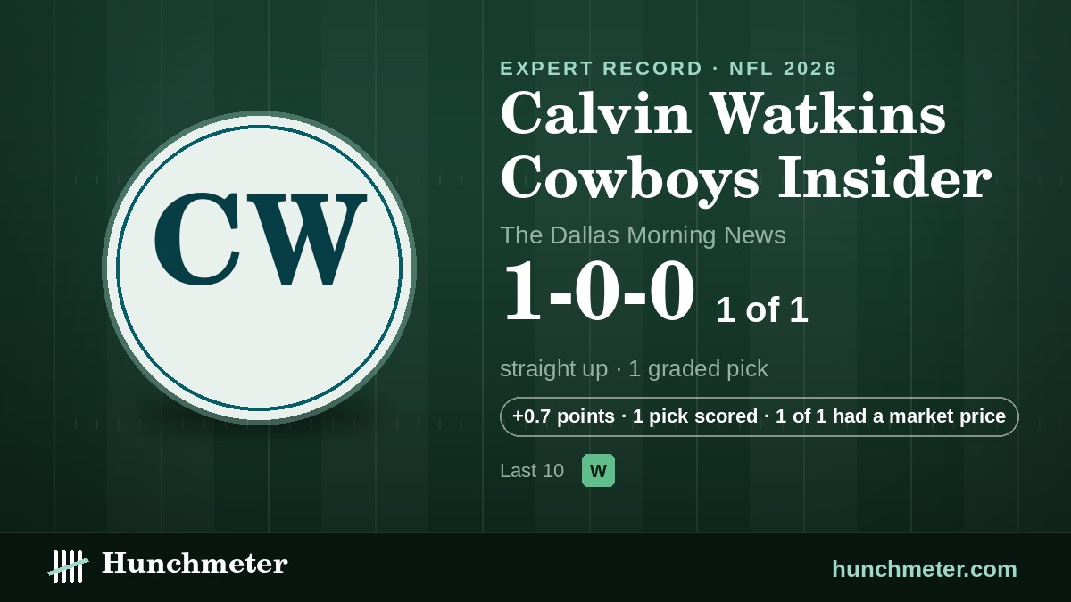 Calvin Watkins Cowboys Insider (The Dallas Morning News) NFL picks record, 2026: 1-0-0 straight up — Hunchmeter