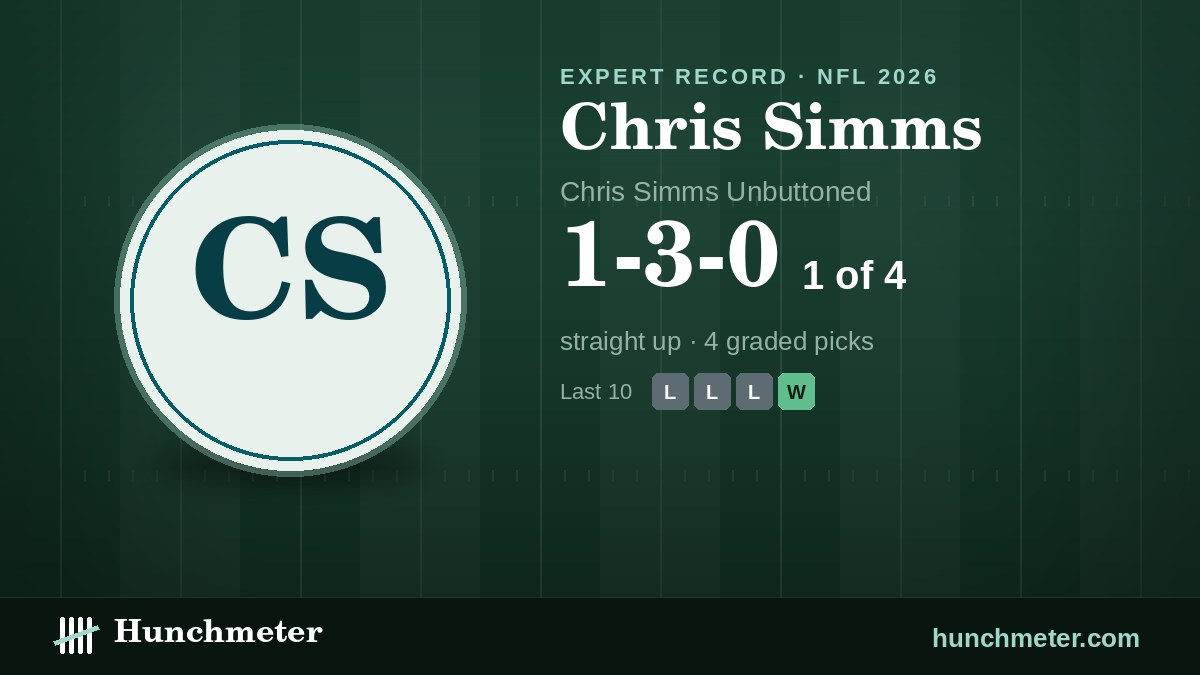 Chris Simms (Chris Simms Unbuttoned) NFL picks record, 2026: 1-3-0 straight up — Hunchmeter