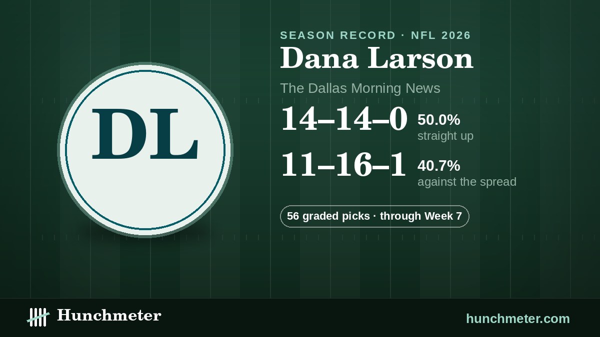 Dana Larson (The Dallas Morning News) NFL picks record, 2026: 14–14–0 straight up, 11–16–1 against the spread · 56 graded picks — Hunchmeter