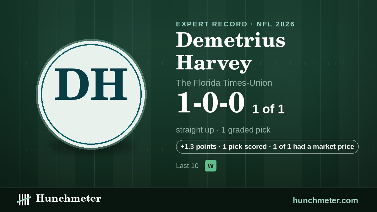 Demetrius Harvey (The Florida Times-Union) NFL picks record, 2026: 1-0-0 straight up — Hunchmeter