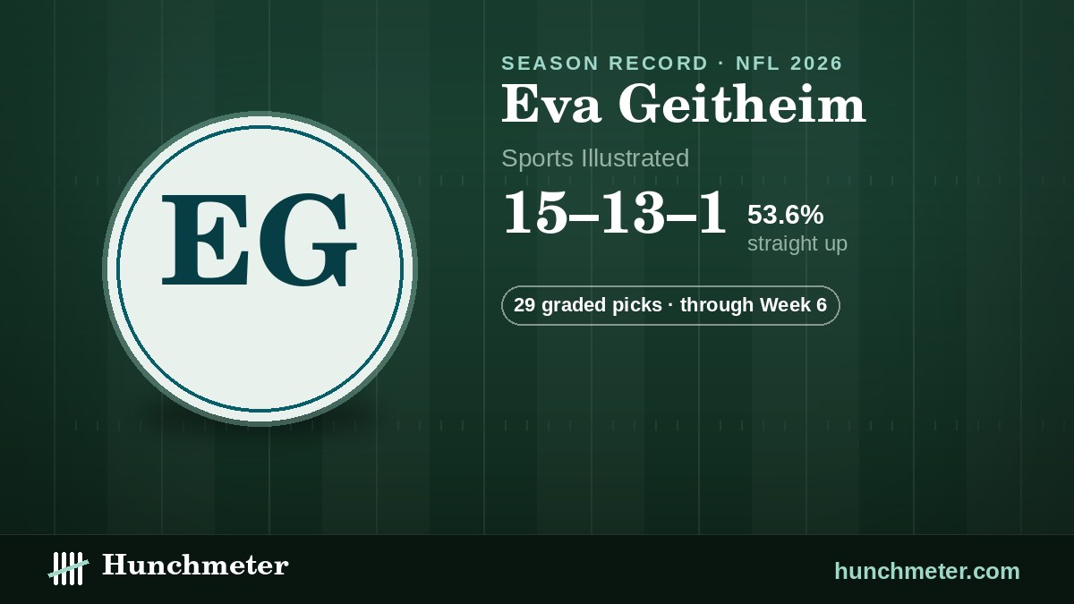 Eva Geitheim (Sports Illustrated) NFL picks record, 2026: 15–13–1 straight up · 29 graded picks — Hunchmeter