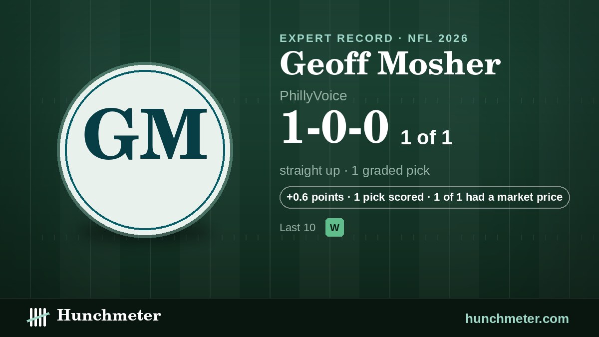 Geoff Mosher (PhillyVoice) NFL picks record, 2026: 1-0-0 straight up — Hunchmeter
