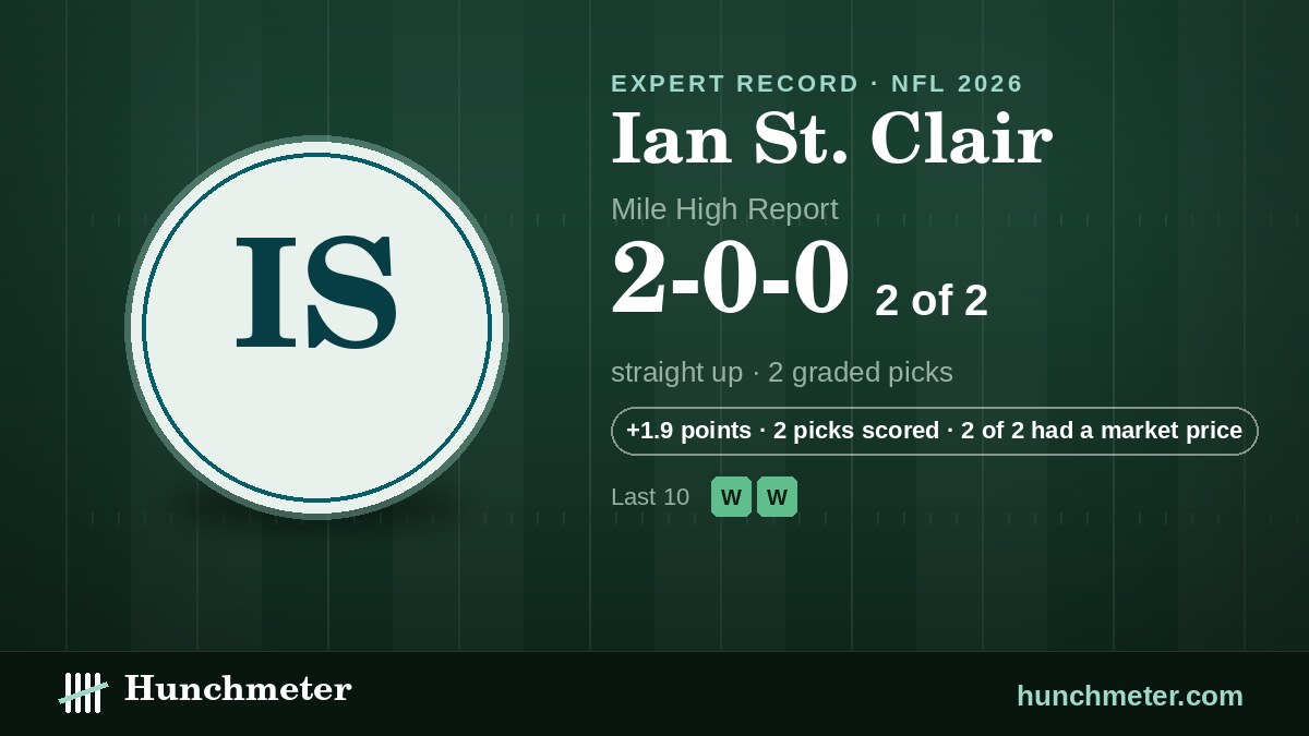 Ian St. Clair (Mile High Report) NFL picks record, 2026: 2-0-0 straight up — Hunchmeter