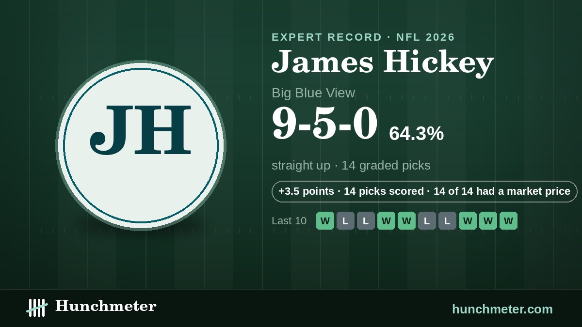 James Hickey (Big Blue View) NFL picks record, 2026: 9-5-0 straight up — Hunchmeter