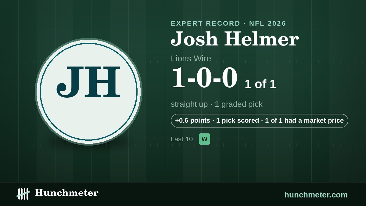 Josh Helmer (Lions Wire) NFL picks record, 2026: 1-0-0 straight up — Hunchmeter