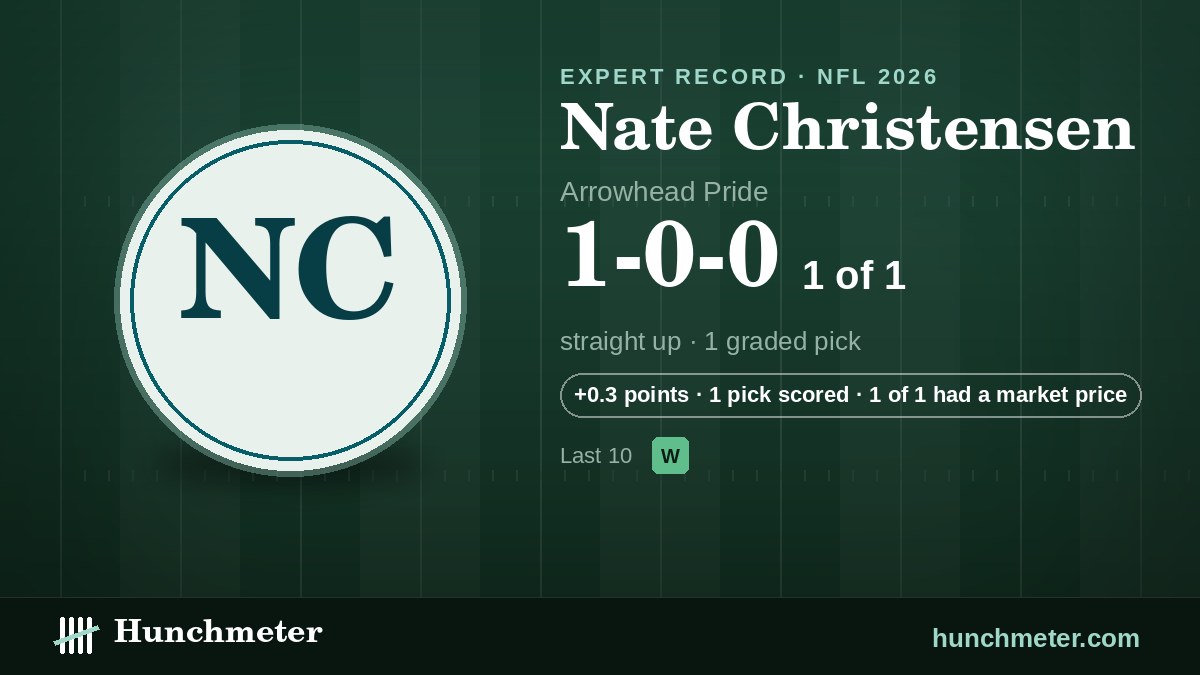 Nate Christensen (Arrowhead Pride) NFL picks record, 2026: 1-0-0 straight up — Hunchmeter