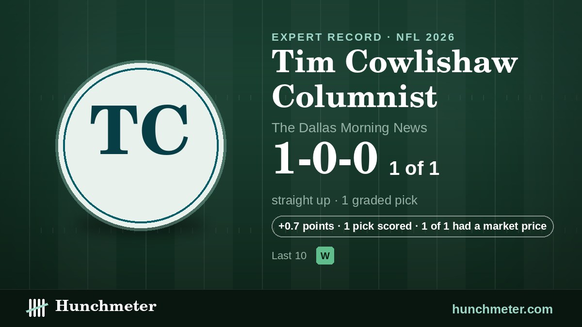 Tim Cowlishaw Columnist (The Dallas Morning News) NFL picks record, 2026: 1-0-0 straight up — Hunchmeter