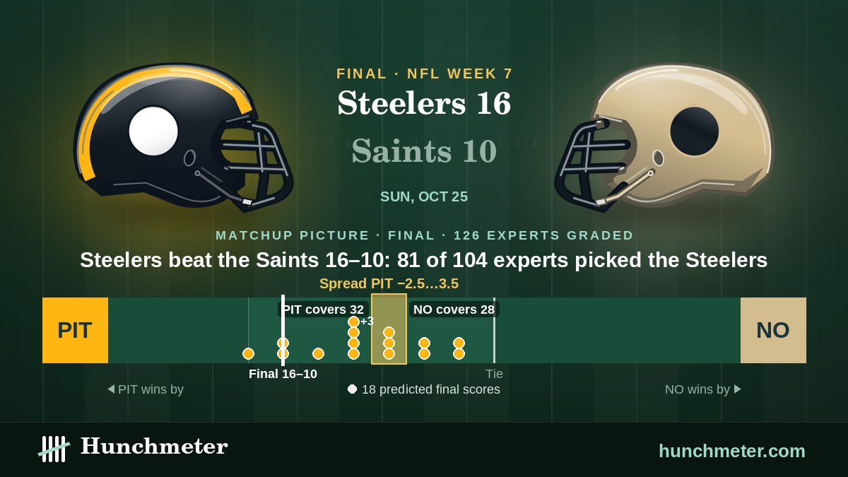 Steelers vs. Saints Picks & Results: Who Was Right? Week 7 2026