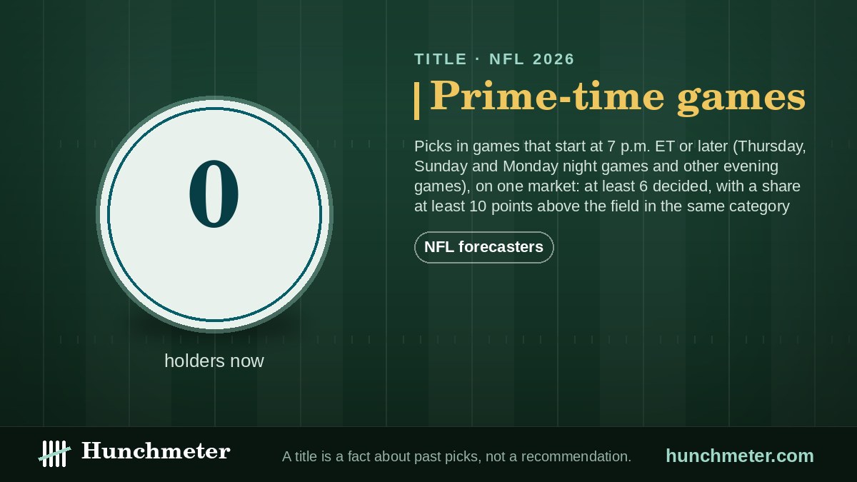 Prime-time games — Hunchmeter badge for NFL forecasters, 2026: held now by no one yet — Hunchmeter