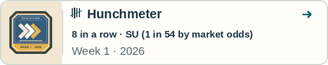 Hunchmeter