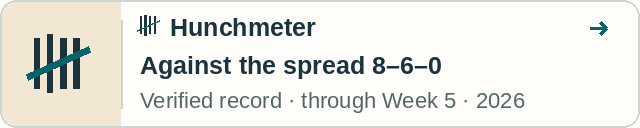 Hunchmeter