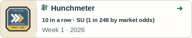 Hunchmeter
