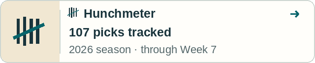 Hunchmeter