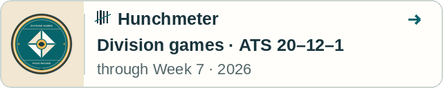 Hunchmeter
