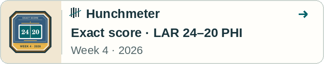 Hunchmeter