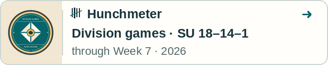 Hunchmeter