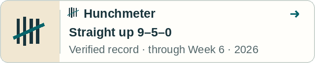 Hunchmeter