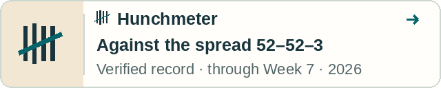 Hunchmeter