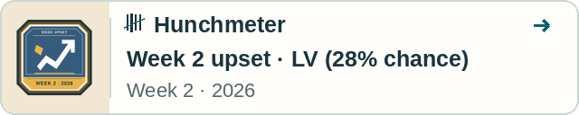 Hunchmeter