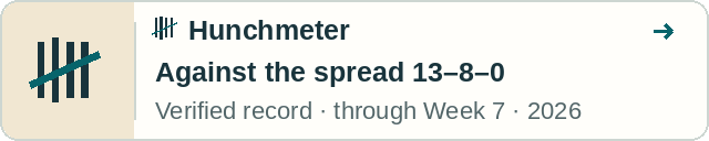 Hunchmeter