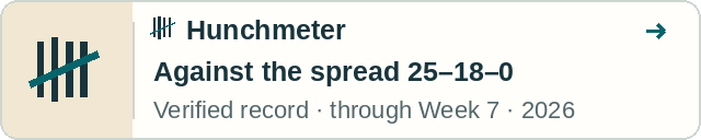 Hunchmeter