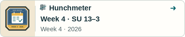 Hunchmeter