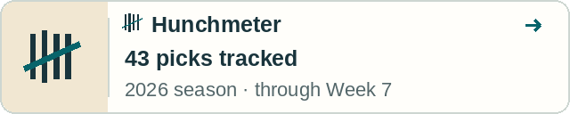 Hunchmeter