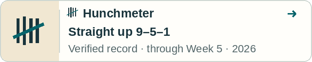 Hunchmeter