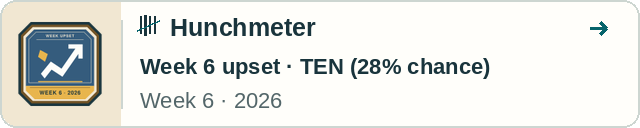 Hunchmeter