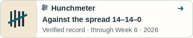 Hunchmeter