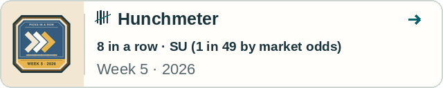Hunchmeter