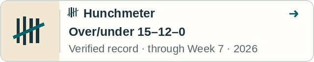 Hunchmeter