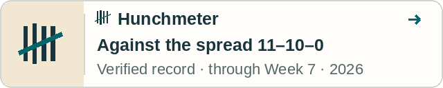 Hunchmeter